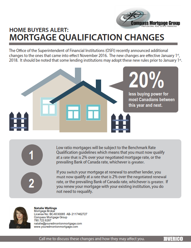B20 Mortgage changes 